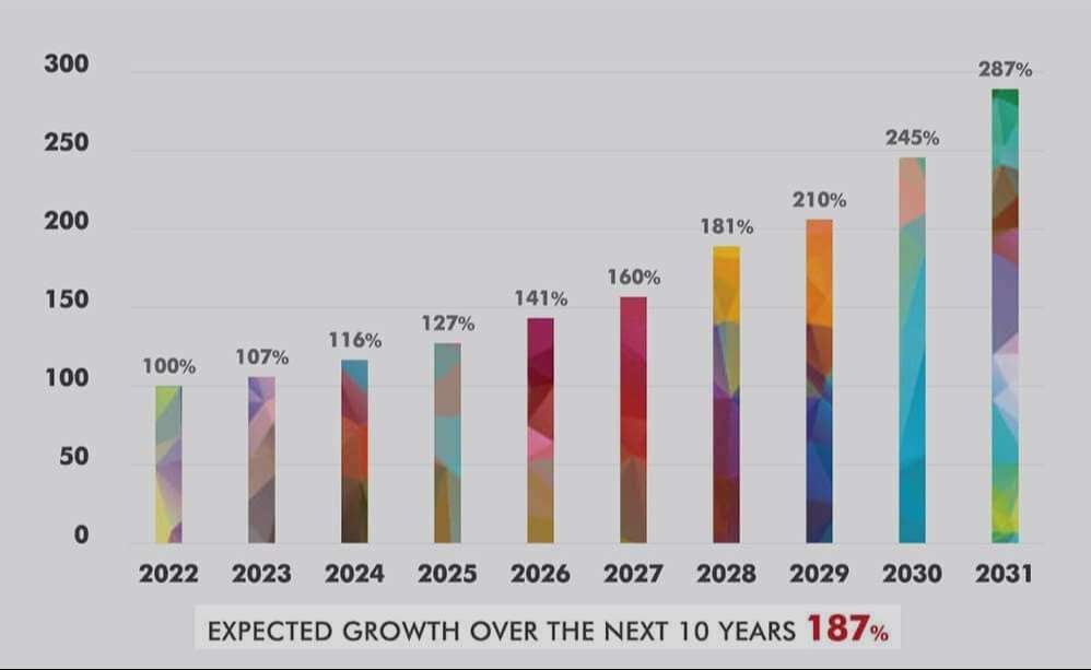 Foothills Of Matheran