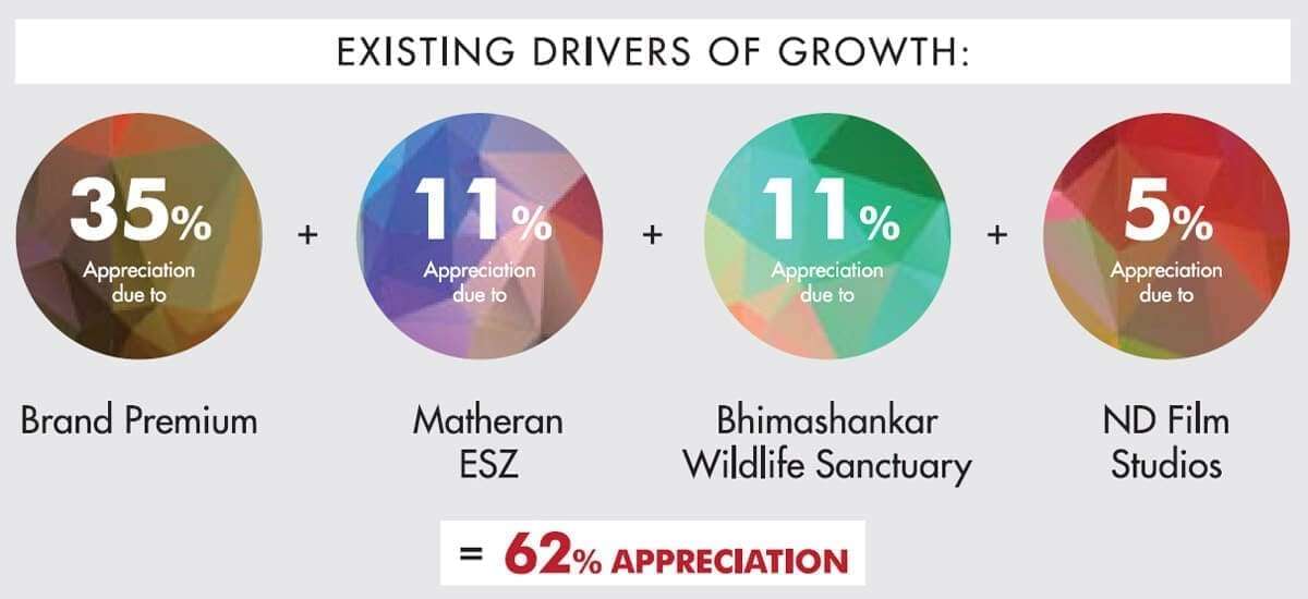 Foothills Of Matheran